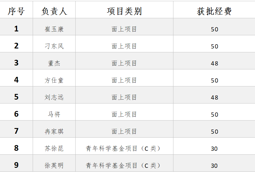 新澳彩